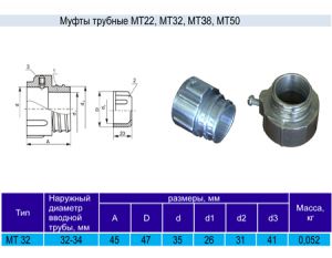 Муфта трубная МТ32