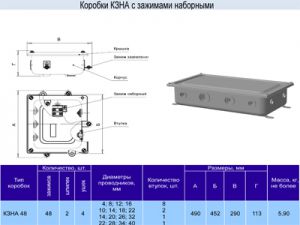 Коробка с наборными зажимами КЗНА-48