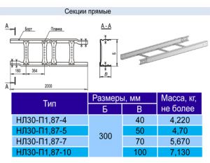 Лоток лестничный НЛ-30