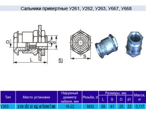 Сальник привертной У263