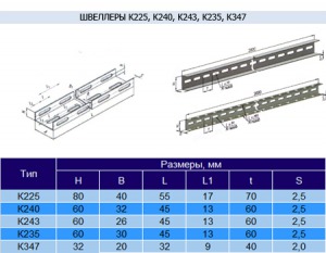 Швеллер К235