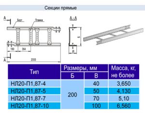 Секция прямая НЛ-20