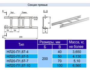 Секция прямая НЛ-20