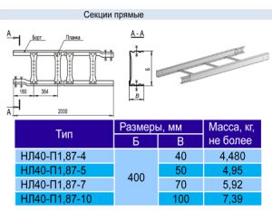 Лоток кабельный НЛ40