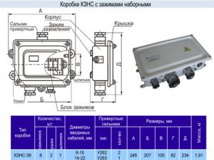 Коробка с наборными зажимами КЗНС-08