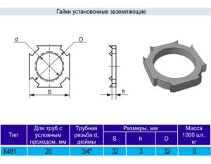 Гайка установочная заземляющая К481