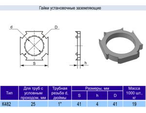 Гайка установочная заземляющая К482