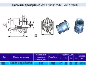 Сальник привертной У262