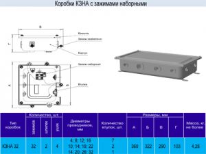 Коробка с наборными зажимами КЗНА-32