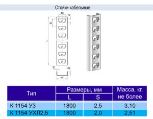 Стойка кабельная (Кронштейн) К-1154