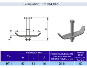 Накладка НТ-1 (К-193 у2)