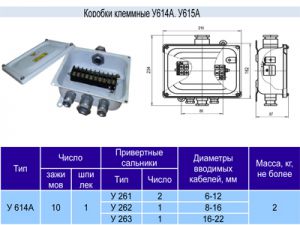 Клеммная коробка асинхронного двигателя