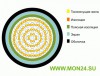 ТППэп 5х2х0,4 Кабель телефонный с полиэтиленовой изоляцией жил, с экраном из алюмополимерной ленты, в полиэтиленовой оболочке