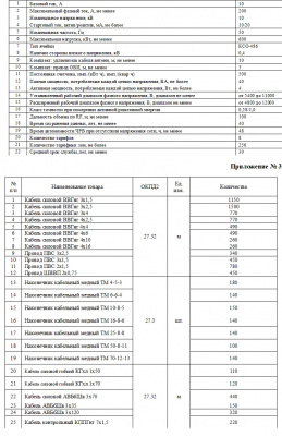 Купим материалы по списку в приложении на строительный объект