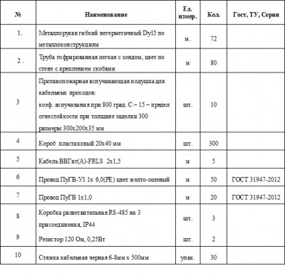 Купим электроматериалы по списку в приложении