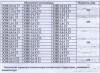 Заменяем устаревшие конденсаторы ЭСВП на современные аналоги ЭЭПВП