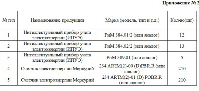 Купим материалы по списку в приложении на строительный объект