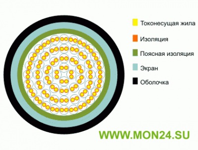 ТППэп 5х2х0,4 Кабель телефонный с полиэтиленовой изоляцией жил, с экраном из алюмополимерной ленты, в полиэтиленовой оболочке