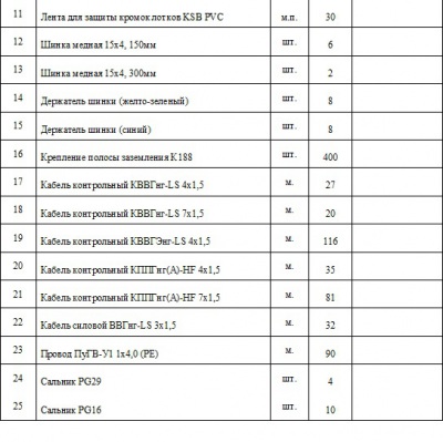 Купим электроматериалы по списку в приложении